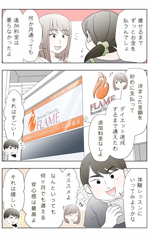 那覇の女性専用パーソナルジム フレイムの体験レッスンを紹介する漫画スタイルの広告で、数ヶ月通っても追加料金が不要で、初回に支払った金額でダイエット成功まで通えることを伝えている