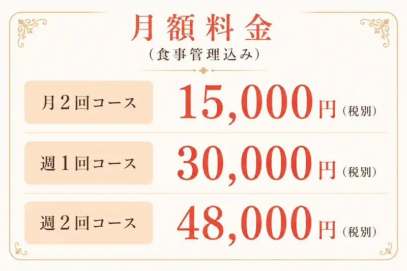 月2回：15,000円（税別） 週1回：30,000円（税別） 週2回：48,000円（税別）